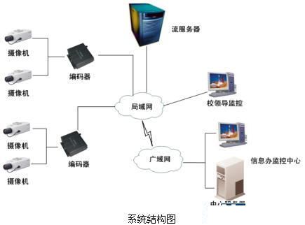 安防“錢”景無限 監(jiān)控攝像機(jī)產(chǎn)業(yè)現(xiàn)今如何？